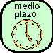 Consumo a Medio Plazo